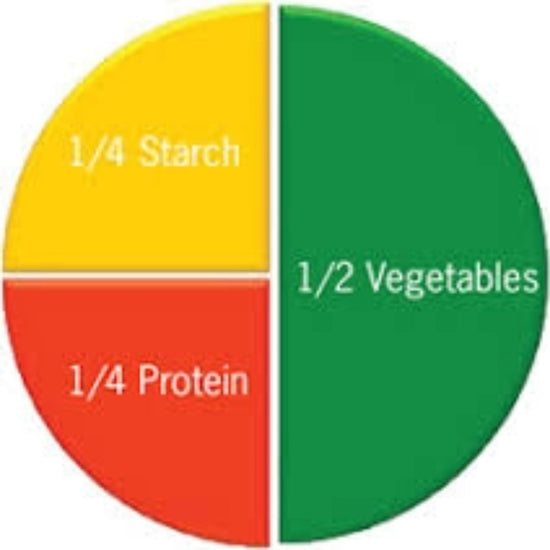 The Science Behind Our Meals: How Fierce Fuel Aids in Weight Management and Overall Wellness