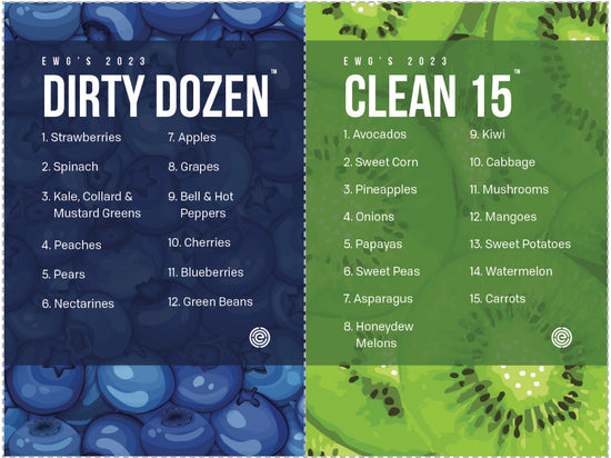 Clean 15 and Dirty Dozen: Decoding the Key to Smart Produce Shopping 🍏